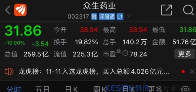瘋狂的天地板！股民的痛只有自己懂